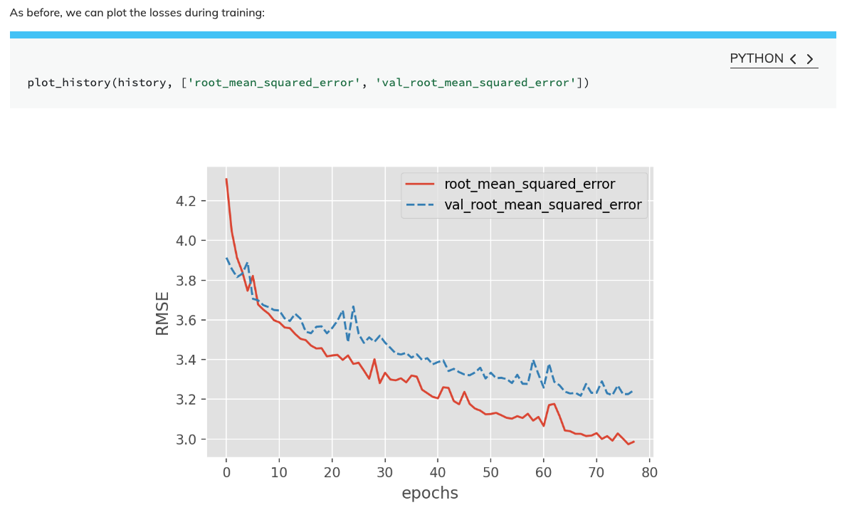 A section of the Introduction to Deep Learning lesson site, featuring a Python code block and the data visualisation it produces. The output visualisation is a plot with two lines, labelled “root_mean_squared_error” and “val_root_mean_squared_error”. The plot axes are labelled “epochs” and “RSME”.