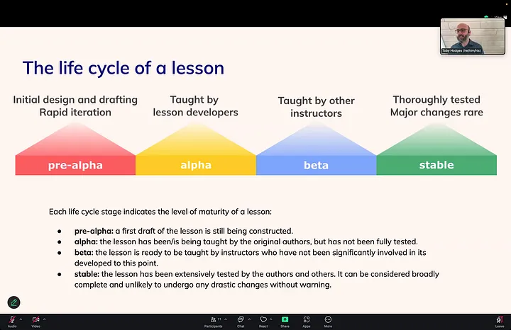 Screenshot of a Zoom meeting where an instructor is teaching from a colourful slide showing “The life cycle of a lesson.”